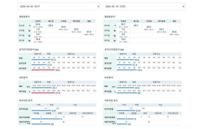 리본필라테스 구로신도림점 후기